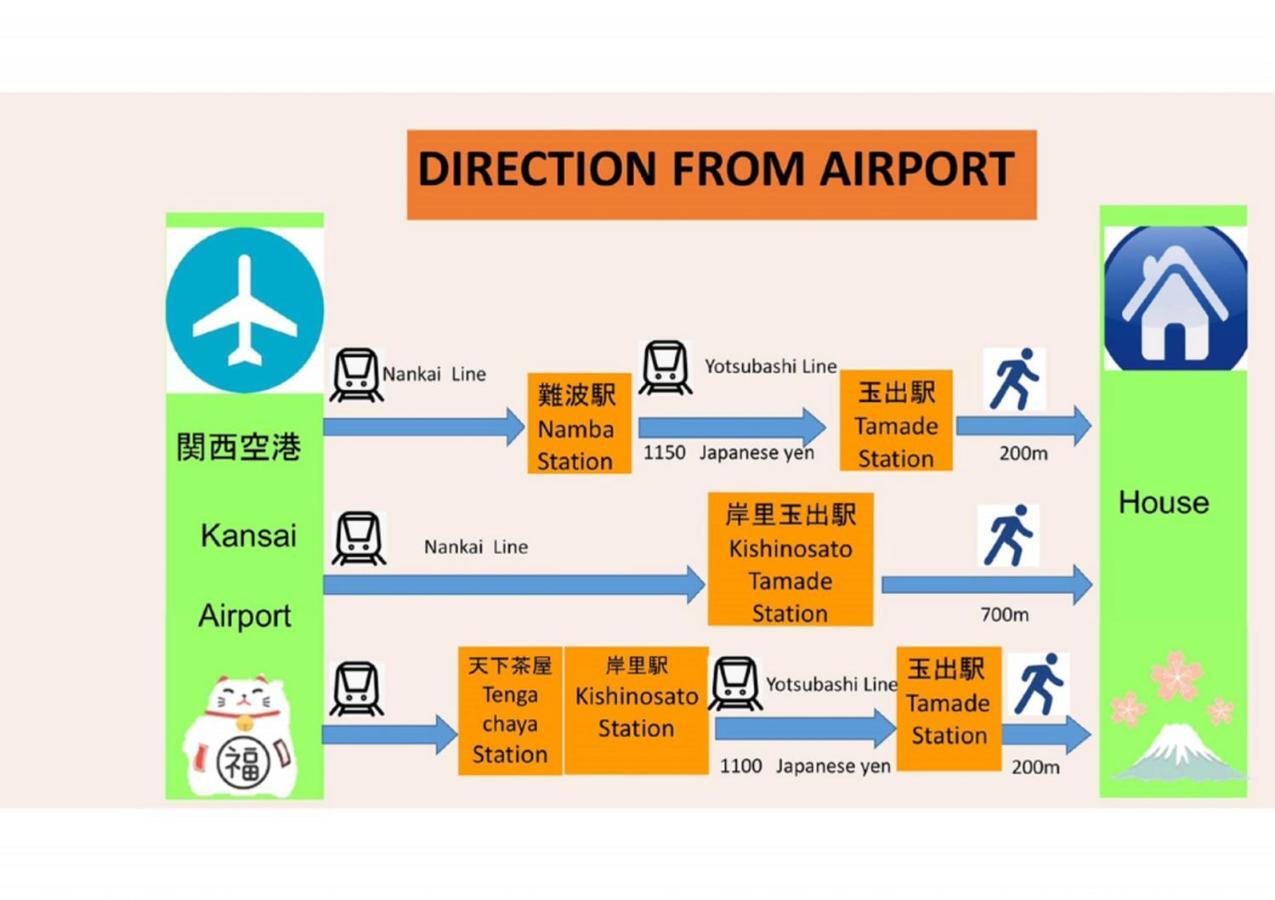 大阪市玉出201 Wifi付 玉出駅から徒歩2分 地下鉄難波迄8分アパートメント エクステリア 写真